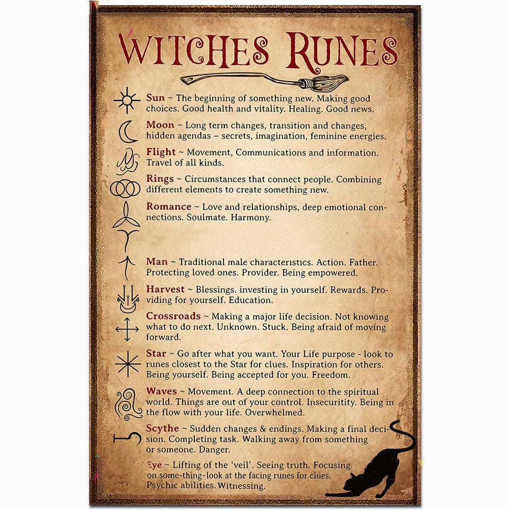 Kitchen Magic Canvas Painting Core Living Room Decoration Hanging Paintings - Image 15