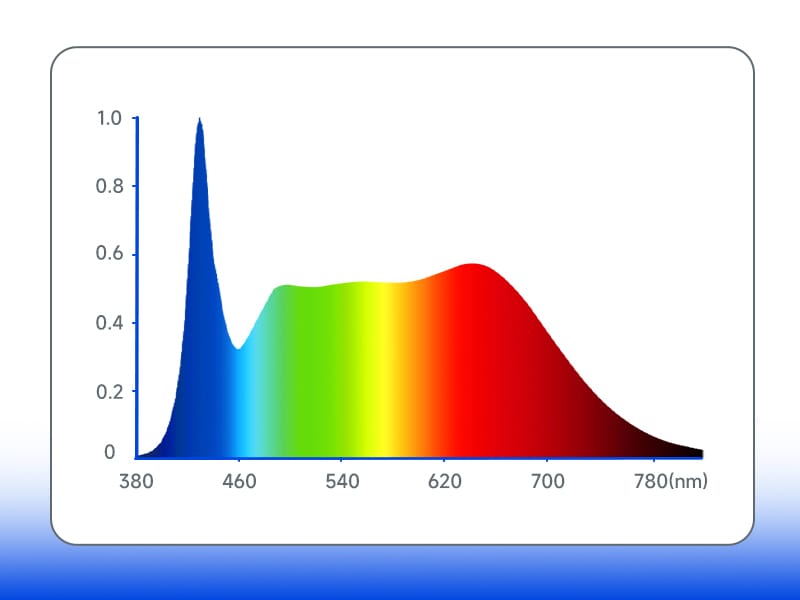 Full Spectrum Grow Light