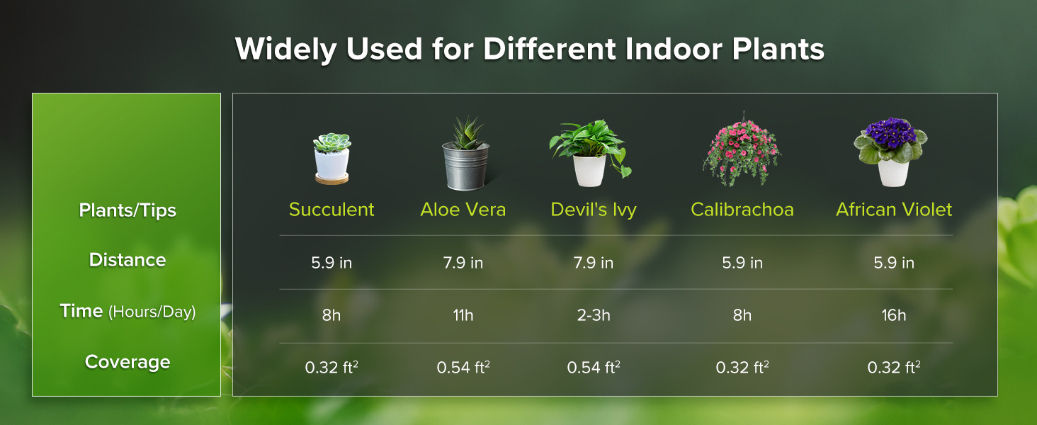 User tips for SANSI Grow Lights