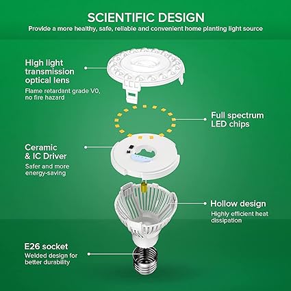 SANSI LED Grow Light Bulb for Seeds and Greens, Full Spectrum 10W Grow Light (150 Watt Equiv) with Optical Lens for Indoor Plant, High PPFD, E26 Base, 2-Pack - Image 2