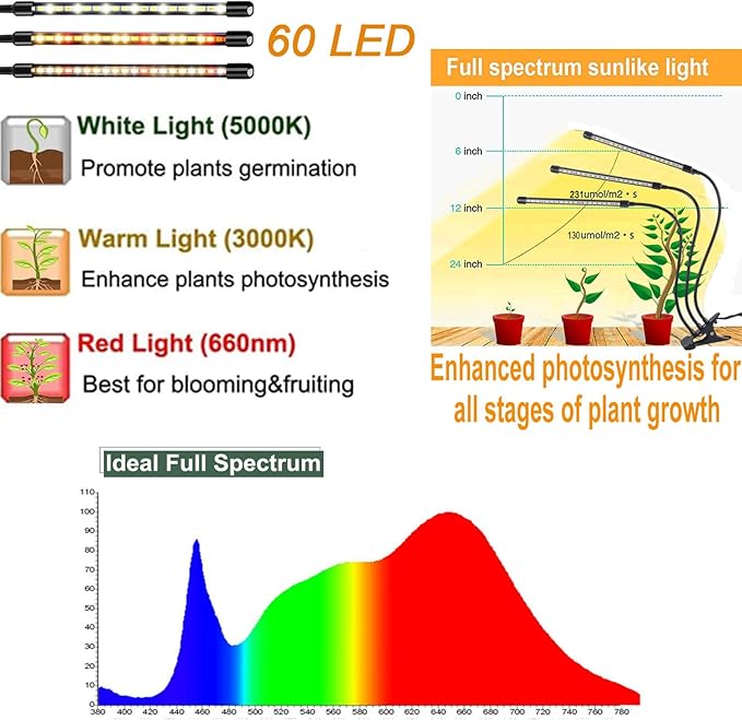FRGROW Grow Lights for Indoor Plants Full Spectrum, Plant Lights for Indoor Growing, 3000k/5000k/660nm Plant Grow Lamps, Clip on Plant Lamp with White Red LEDs, Timer Setting,10-Level Dimmable 3-Head - Image 3