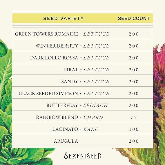 Sereniseed Certified Organic Leafy Greens Lettuce Seeds Collection (10-Pack) – 100% Non GMO, Open Pollinated – Grow Guide - Image 3