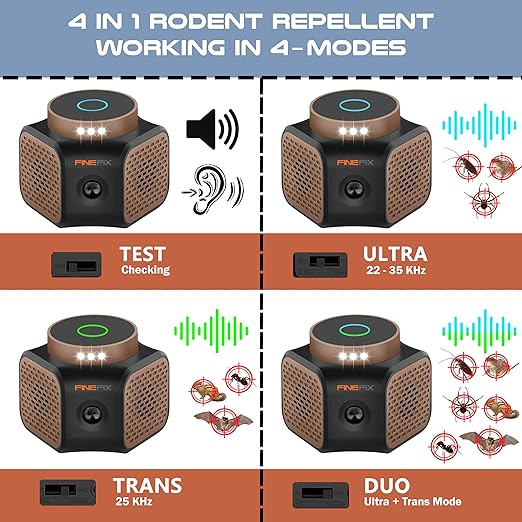 FINEFIX 360° Rodent Repellent Ultrasonic plug in 4-Modes Ultrasonic Mouse Repellent Ultrasonic plug in Modern Solution with Ultrasonic Rodent Repeller Bat Repellent for Attic House/Basement/Garage/Rvs - Image 2