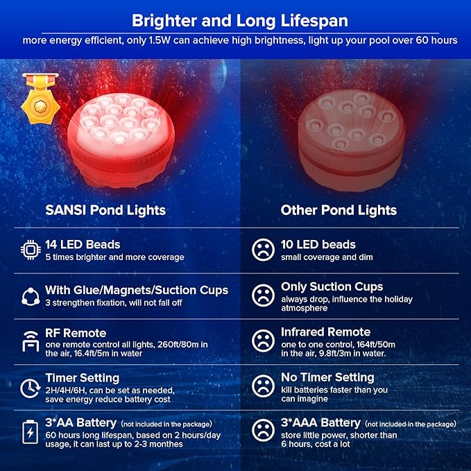 SANSI Upgraded Submersible Led Lights RF Remote(200ft), Waterproof Pool Lights for Inground Pool with Glue/Magnets/Suction Cups, Color Changing Underwater Spotlight for Ponds Battery Operated, 2-Pack - Image 2