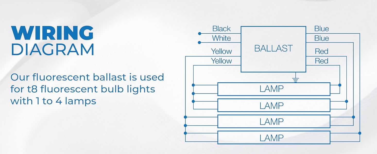 Replacement for Sylvania Ballast